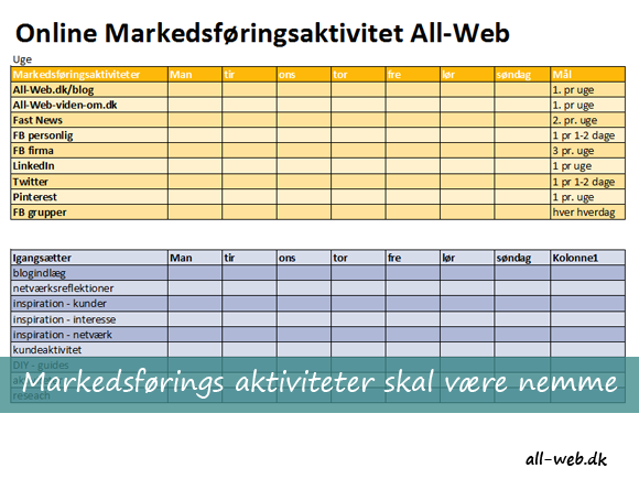 Markedsførings aktiviteter sat i system
